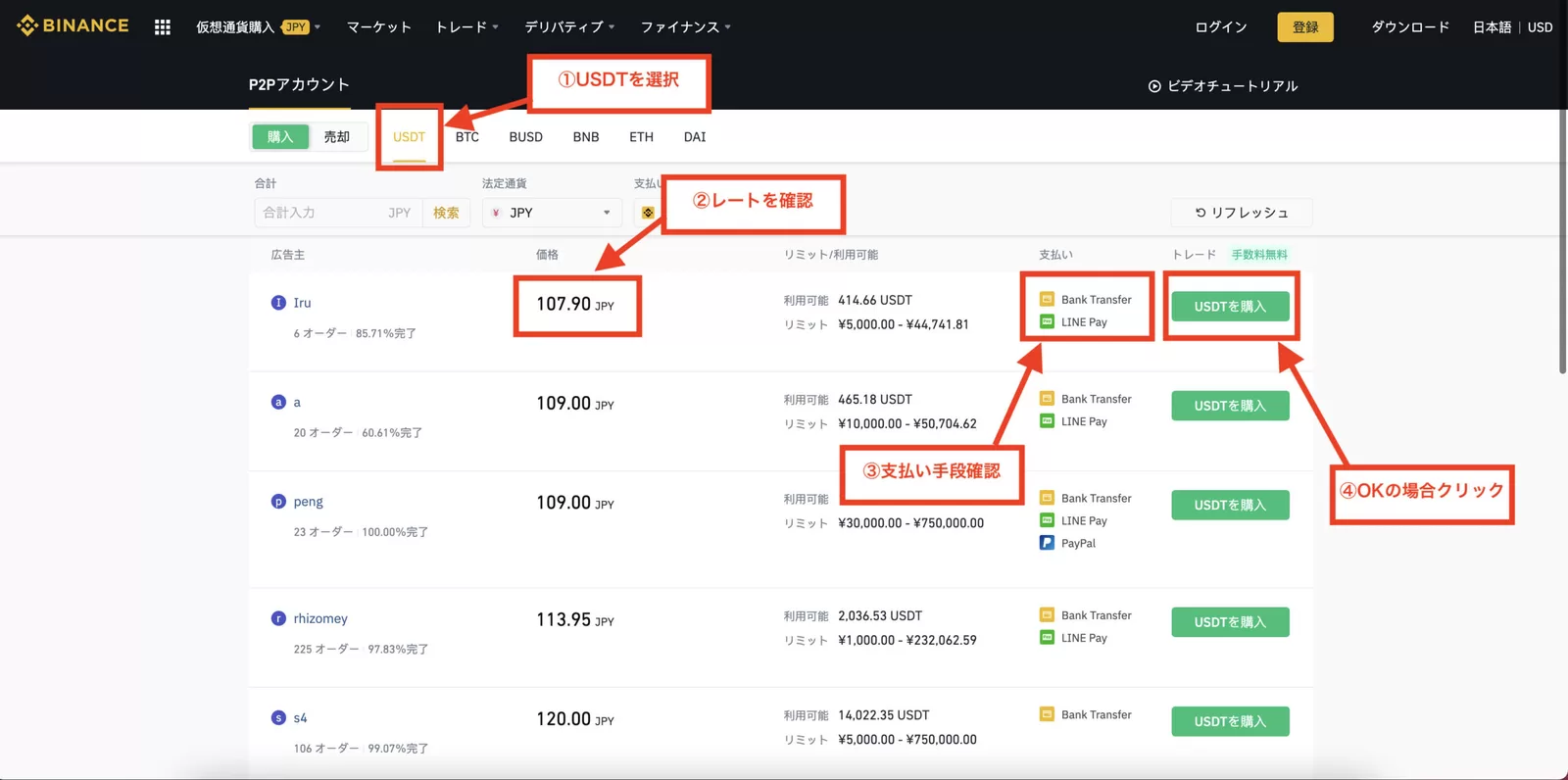 バイナンスでUSDT（テザー）をクレジットカードや銀行振込で購入する方法【Binance】の説明画像
