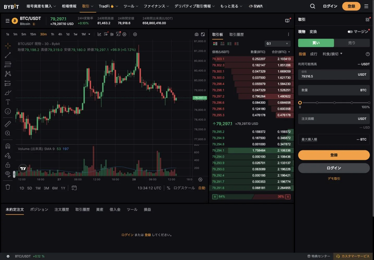 BybitのBTC/USDT現物公開画面に指値、成行、利食損切と未約定注文、注文履歴、取引履歴が表示された状態