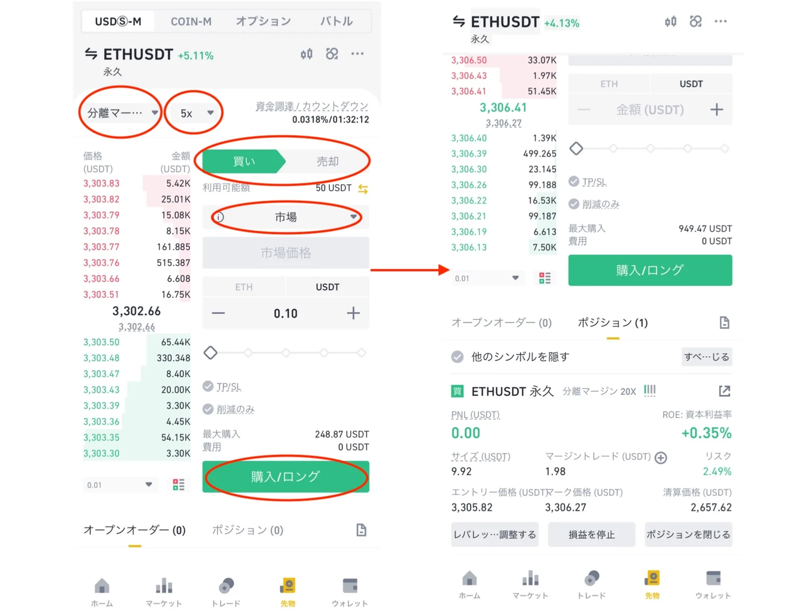 【最新版先物クイズ解説】初心者向け先物取引ガイド！Binance（バイナンス）でレバレッジ取引・初心者向けに使い方を徹底解説します。の説明画像