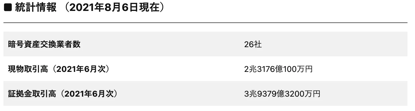【初心者向け】BTCFX（ビットコインFX）とは？レバレッジ・メリット・デメリット・おすすめの取引所を徹底解説します。の説明画像