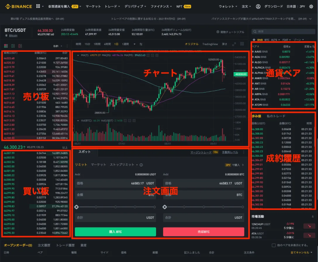 【BINANCE(バイナンス)】売却方法を解説！買い方・売り方(トレード)・手数料が安くなる方法・リミット・マーケット・ストップリミット注文の説明画像