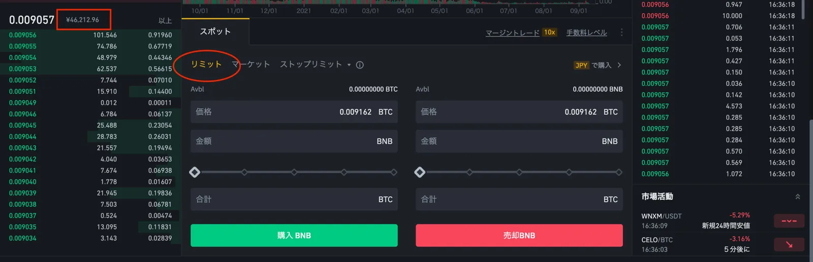 【BINANCE(バイナンス)】売却方法を解説！買い方・売り方(トレード)・手数料が安くなる方法・リミット・マーケット・ストップリミット注文の説明画像