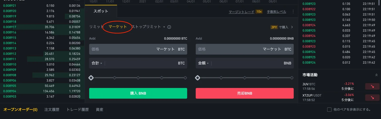 【BINANCE(バイナンス)】売却方法を解説！買い方・売り方(トレード)・手数料が安くなる方法・リミット・マーケット・ストップリミット注文の説明画像