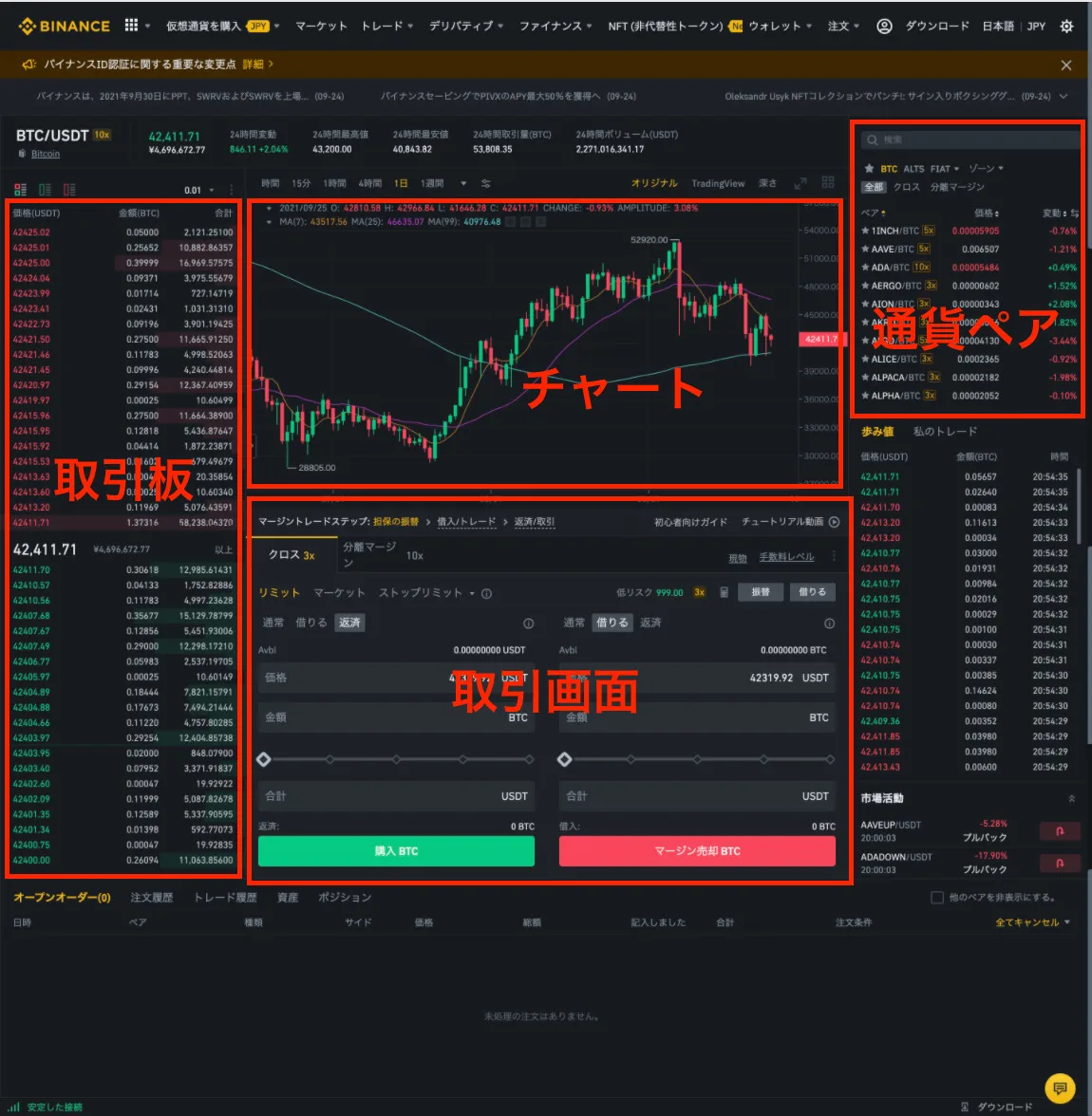 【仮想通貨】BINANCE(バイナンス)のクロスマージンとは？分離マージンとの違いは？わかりやすく解説します。(レバレッジ取引/マージントレード/証拠金取引/用語解説)の説明画像