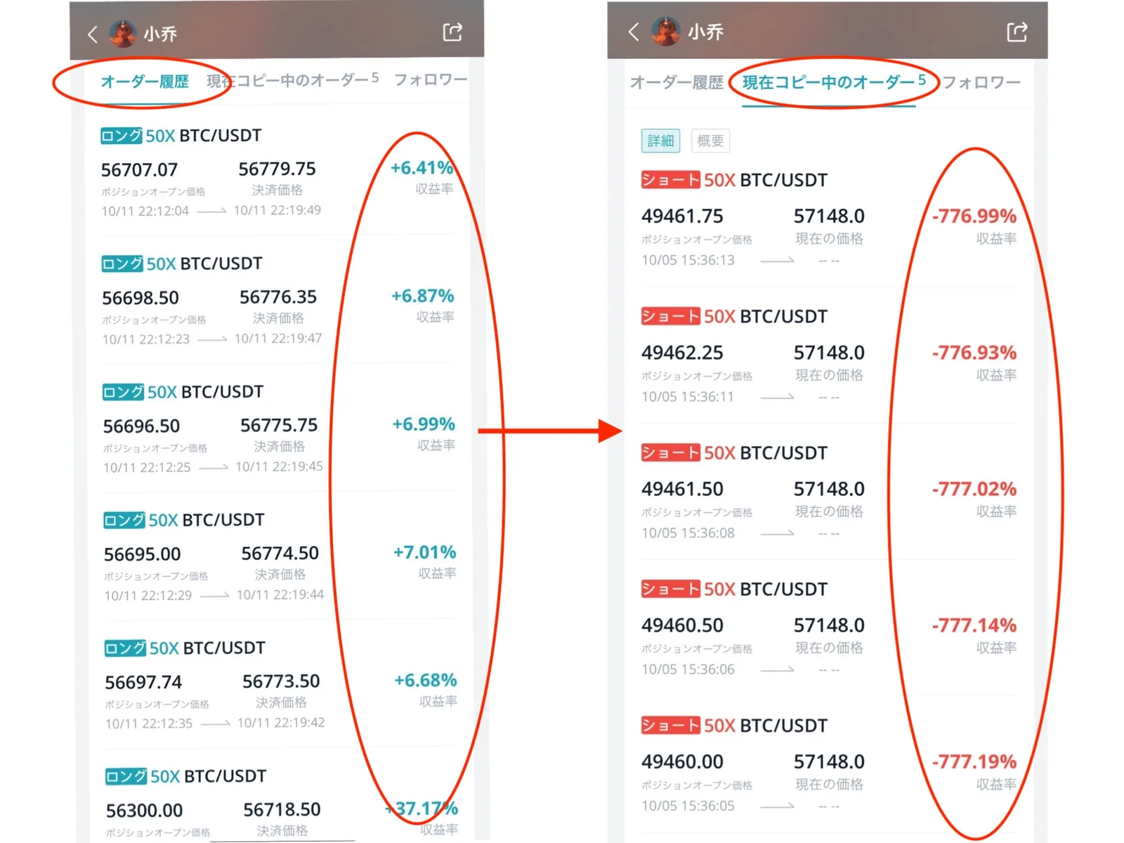 【最新版】Bitget(ビットゲット)コピートレードのやり方とは？メリット・デメリット・トレーダーを始める方法を紹介【2022年完全版】の説明画像