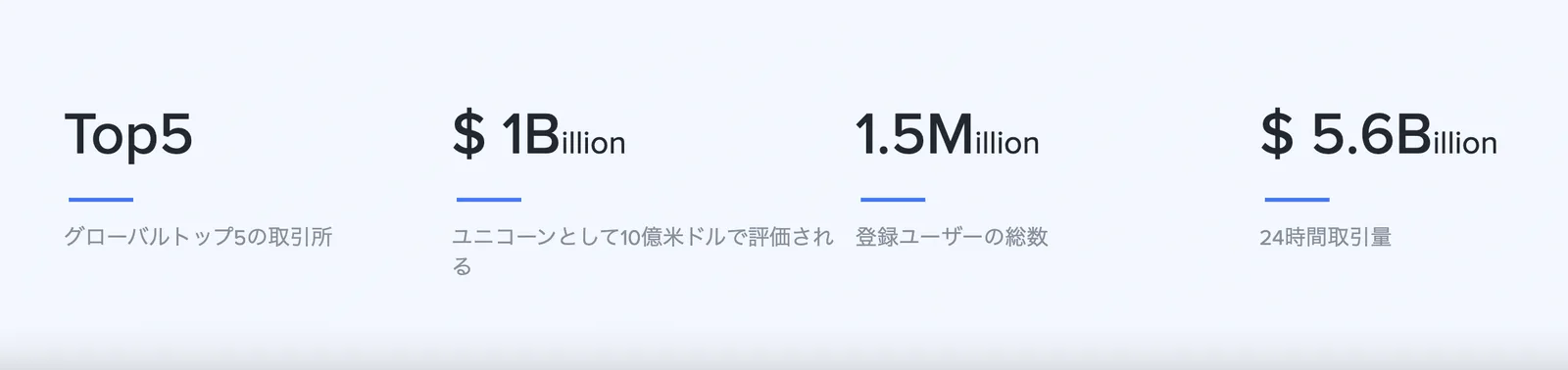 【安全性につて】bitget(ビットゲット)の評判は？他社比較・口コミ・コピトレについて調査しましたの説明画像