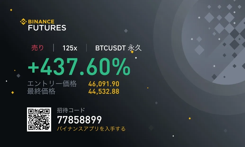 【最新版先物クイズ解説】初心者向け先物取引ガイド！Binance（バイナンス）でレバレッジ取引・初心者向けに使い方を徹底解説します。の説明画像