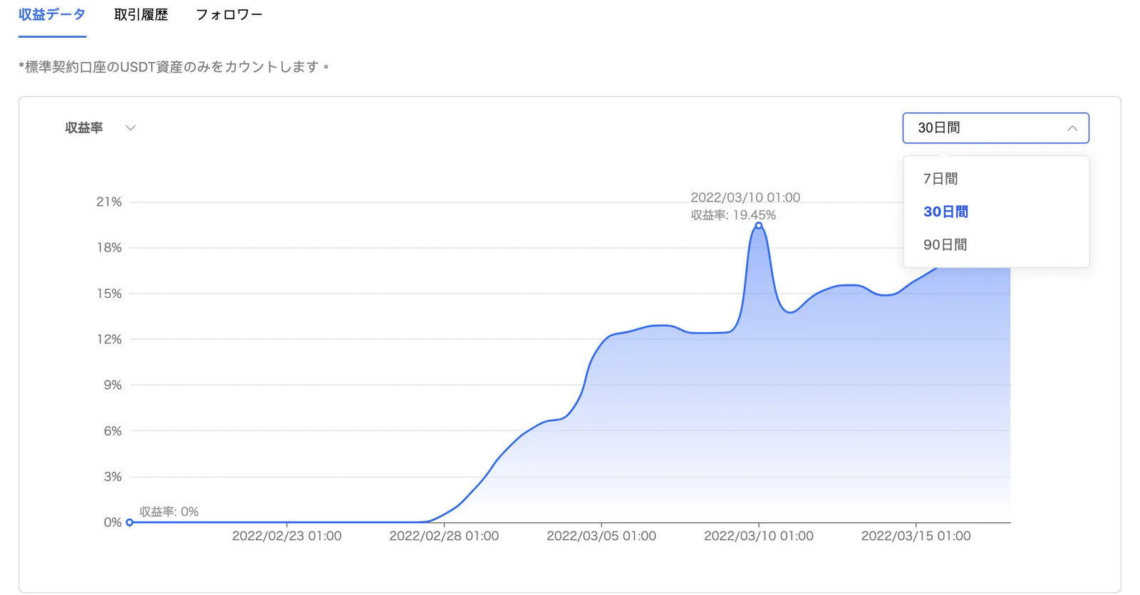 BingX(旧:Bingbon)の特徴・使い方を総まとめ！Bitget(ビットゲット)との比較・気になる評判と安全性についても解説します。の説明画像